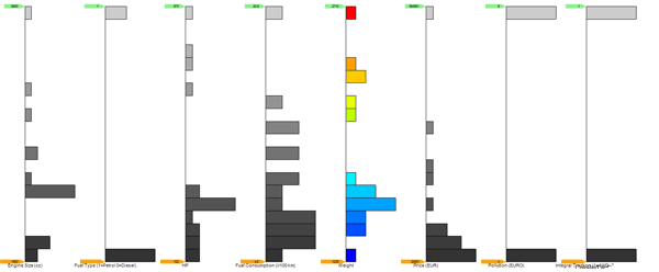 LIONoso visualization a data mining image