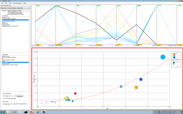 LIONoso visualization a data mining image