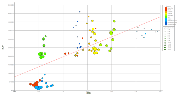 LIONoso Reactive Business Intelligence: visualization a data mining image