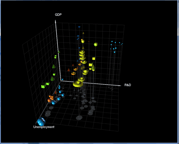 LIONoso Reactive Business Intelligence: visualization a data mining image