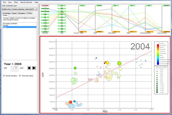 LIONoso Reactive Business Intelligence: visualization a data mining image