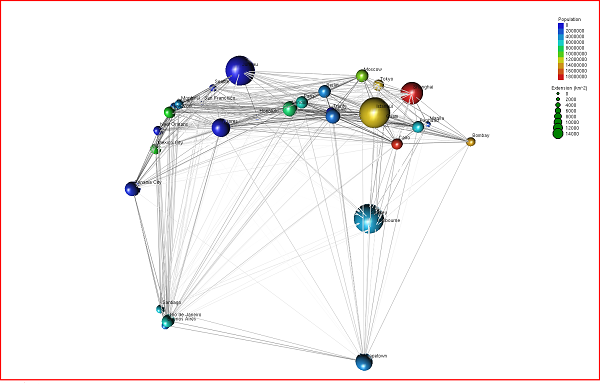 LIONoso Reactive Business Intelligence: sample visualization 