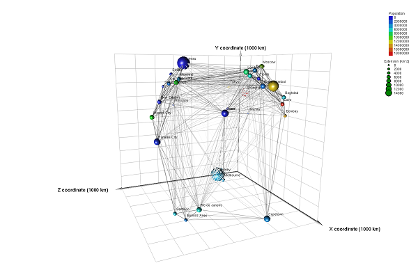 LIONoso Reactive Business Intelligence: sample visualization