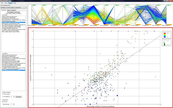 LIONoso visualization a data mining image