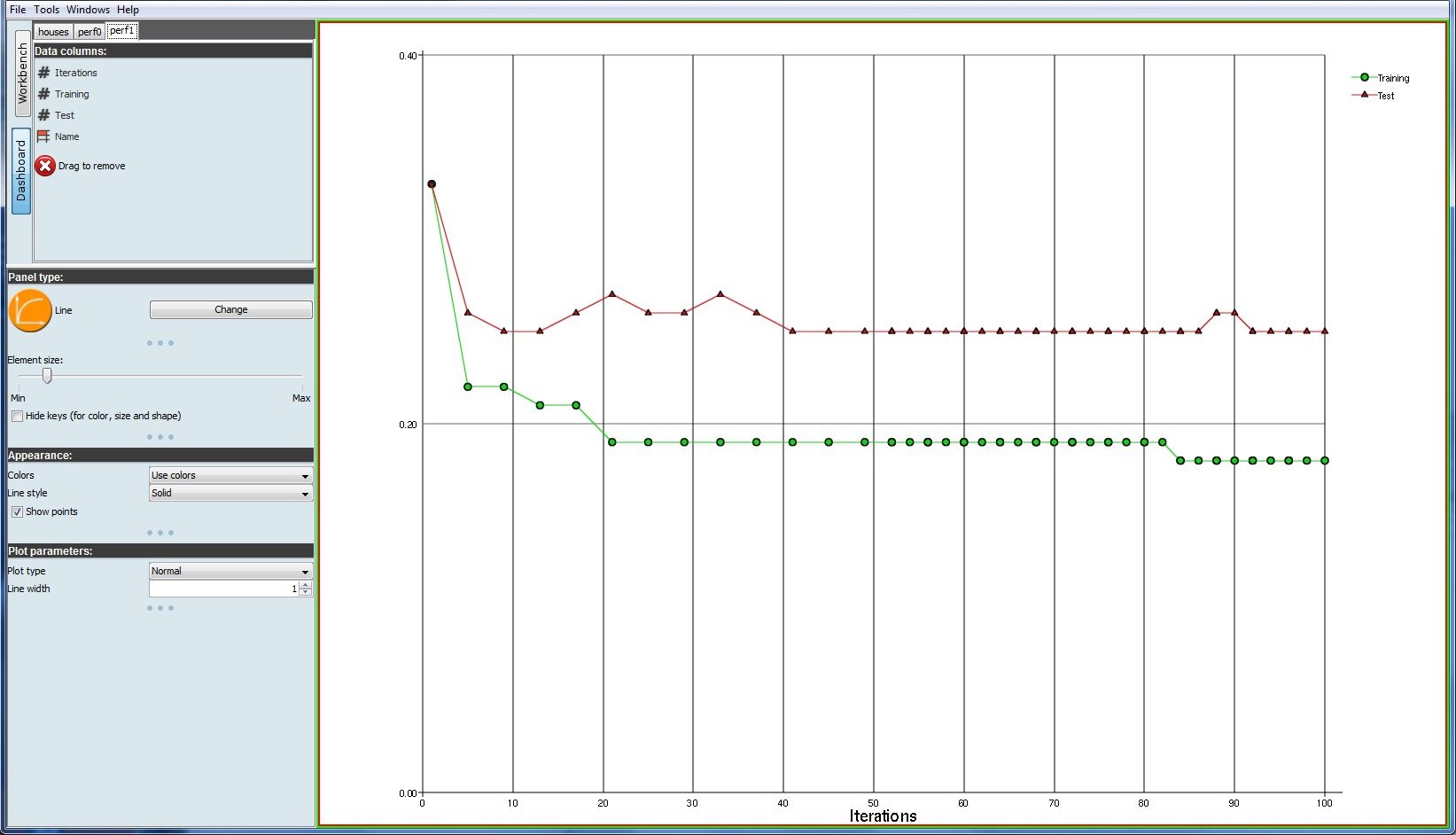 LIONoso 2.1 visualization a data mining image