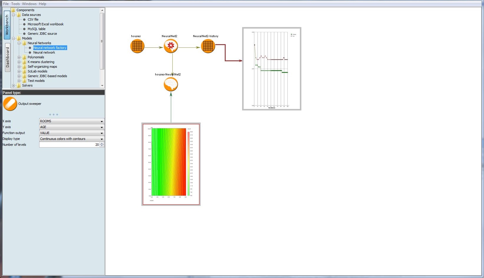 LIONoso 2.1 workbench for neural networks