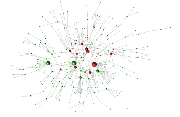 LIONoso Reactive Business Intelligence: sample visualization 