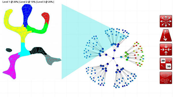 LIONoso 2.1 visualization a data mining image