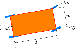 Description of the car parameters